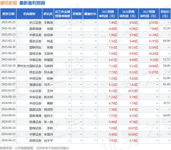 按日配资炒股 天风证券：首次覆盖厦钨新能给予买入评级，目标价57.0元